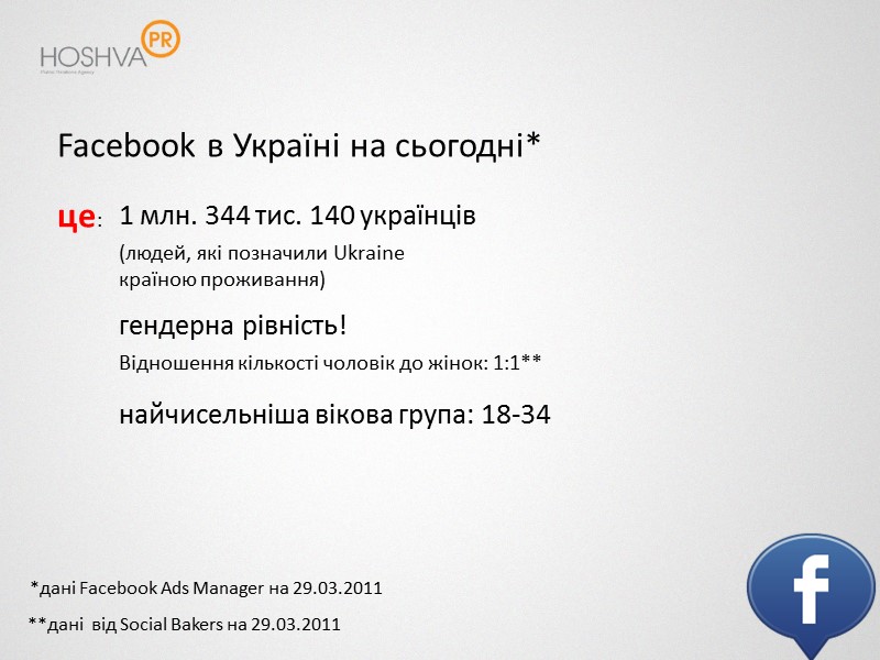 Facebook в Україні на сьогодні*  це:   1 млн. 344 тис. 140